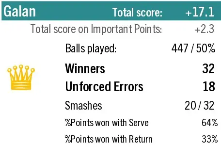 Ale Galan MVP Brussels Premier Padel P2