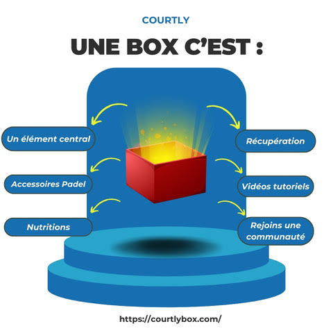 Box Courtly
