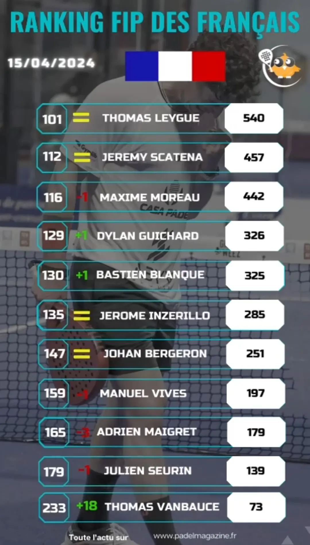 Classement FIP Français