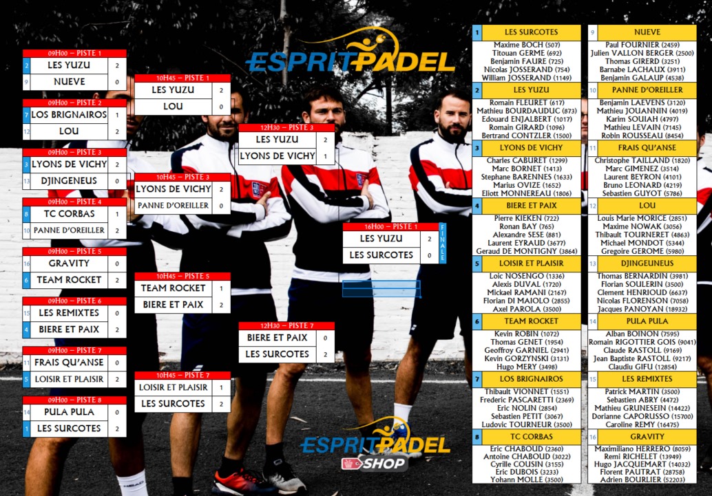 espíritu Padel Tabla del torneo por equipos de Lyon