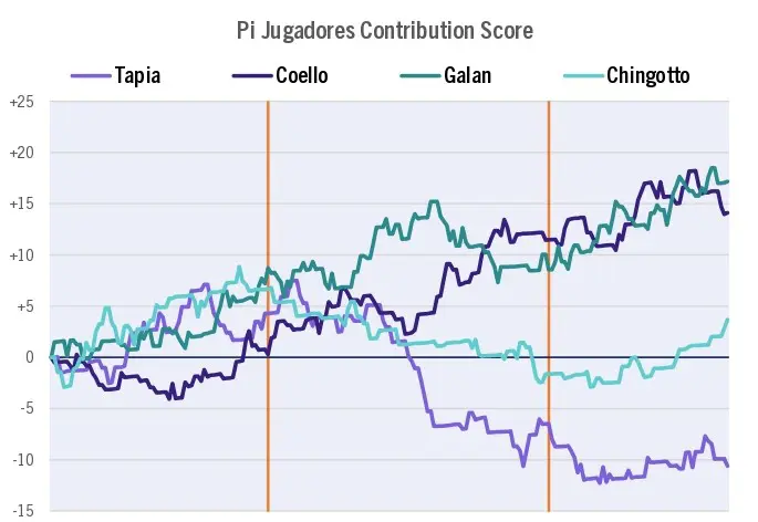 Graphique Brussels Premier Padel P2