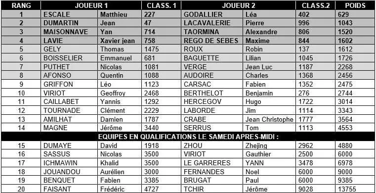 Léa Godallier P500 TC Pau