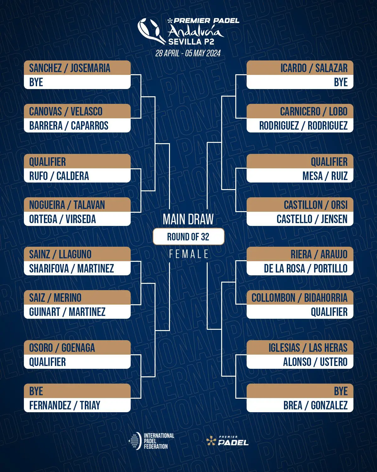Tableau femmes Séville P2