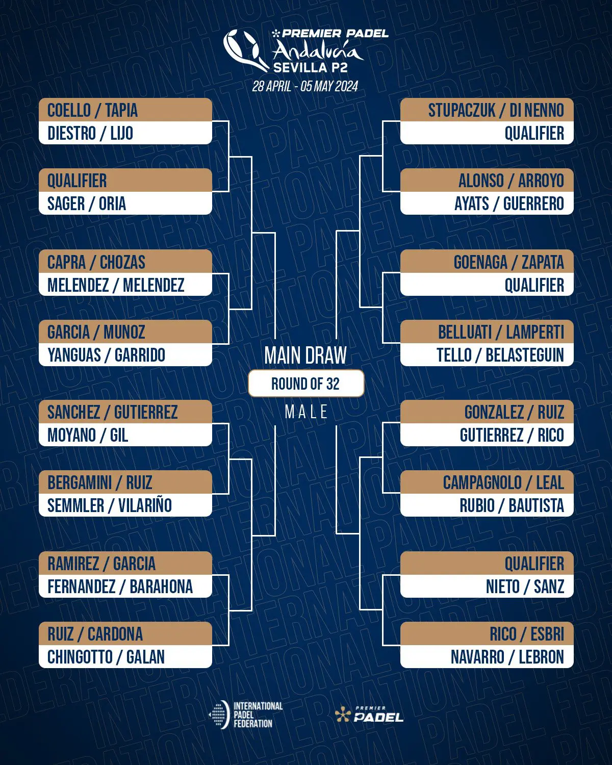 Tableau hommes Séville P2