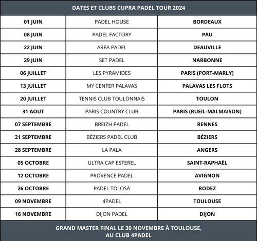 Nouvelles dates Cupra Padel Tour