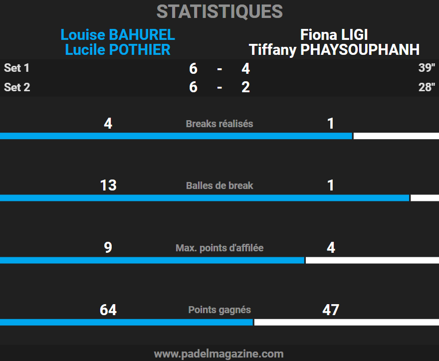 Stats finale P1500 Grenoble