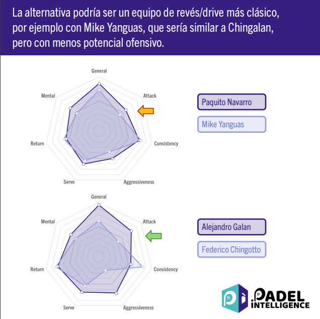 Vergelijking met Chingalan | Padel Magazine Vergelijking met Chingalan