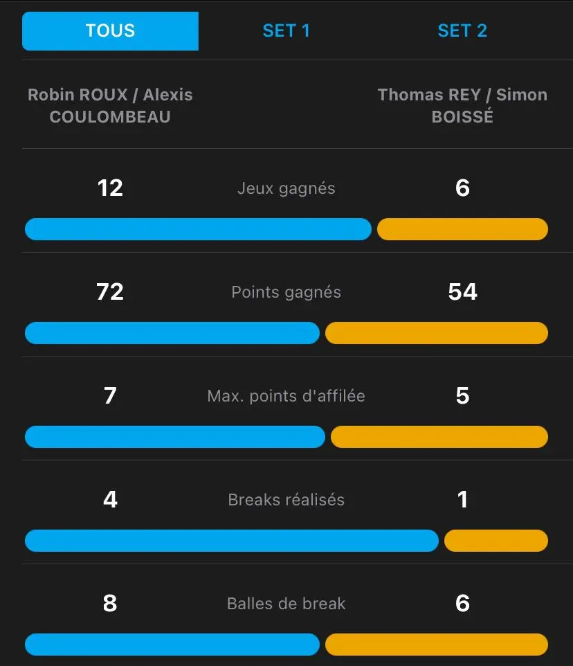 Stats Finale P1000 Carquefou