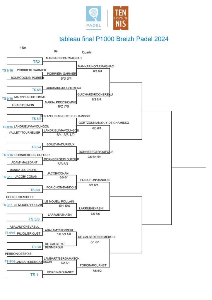 Tableau mis à jour Breizh Padel