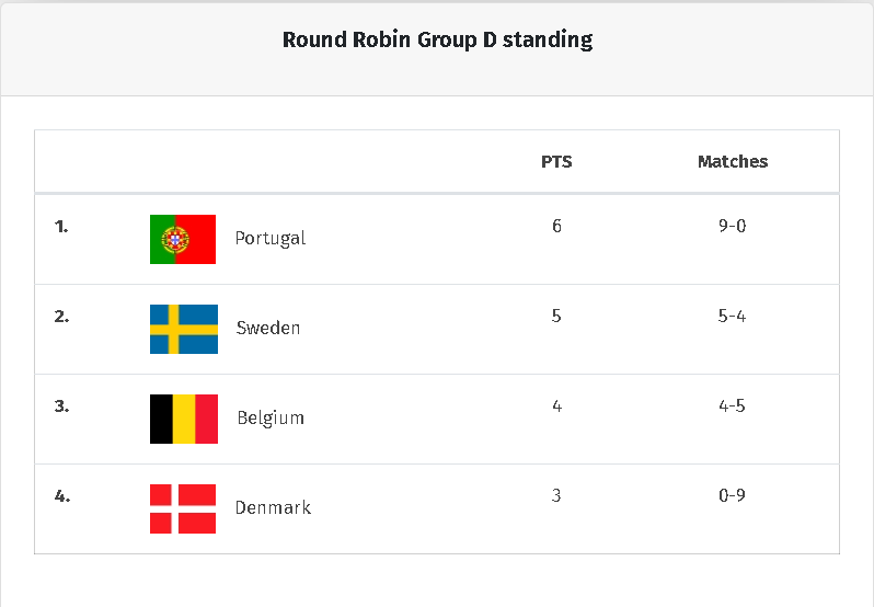 Groupe D portugal euro 2024