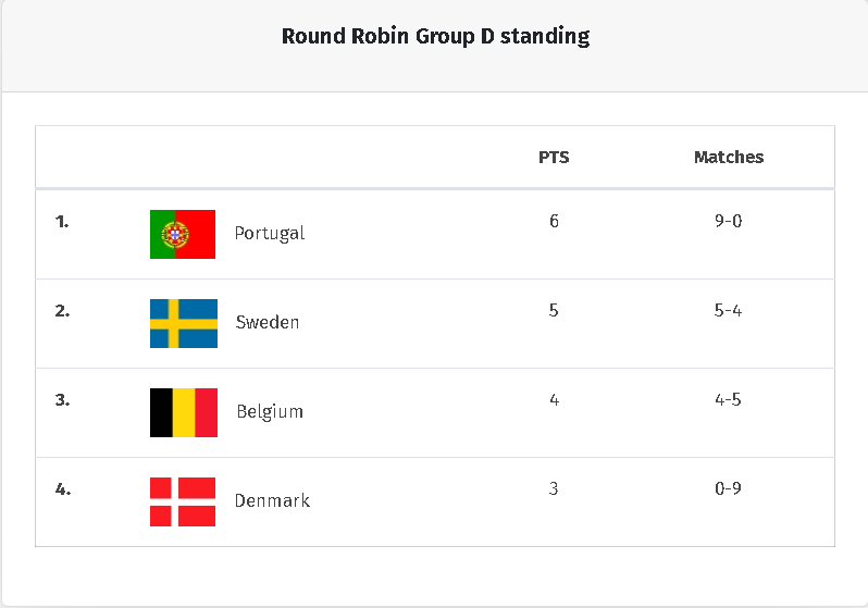 groupe D euro padel 2024