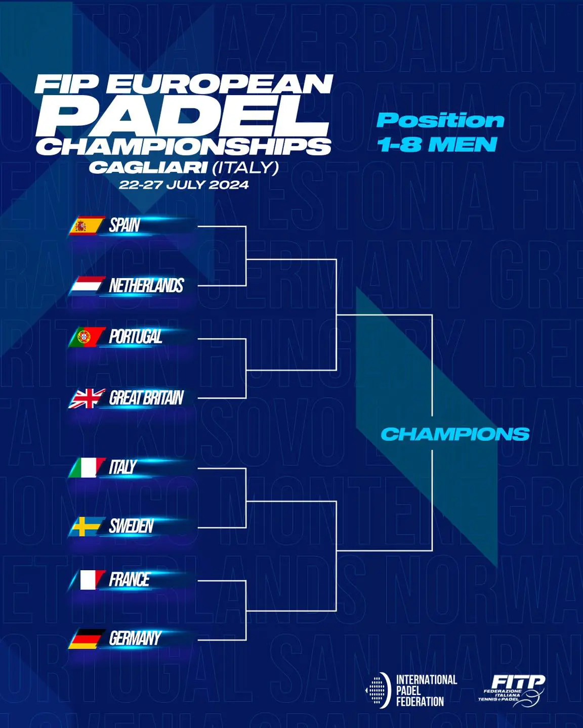 FIP euro padel 2024 tableau principal messieurs