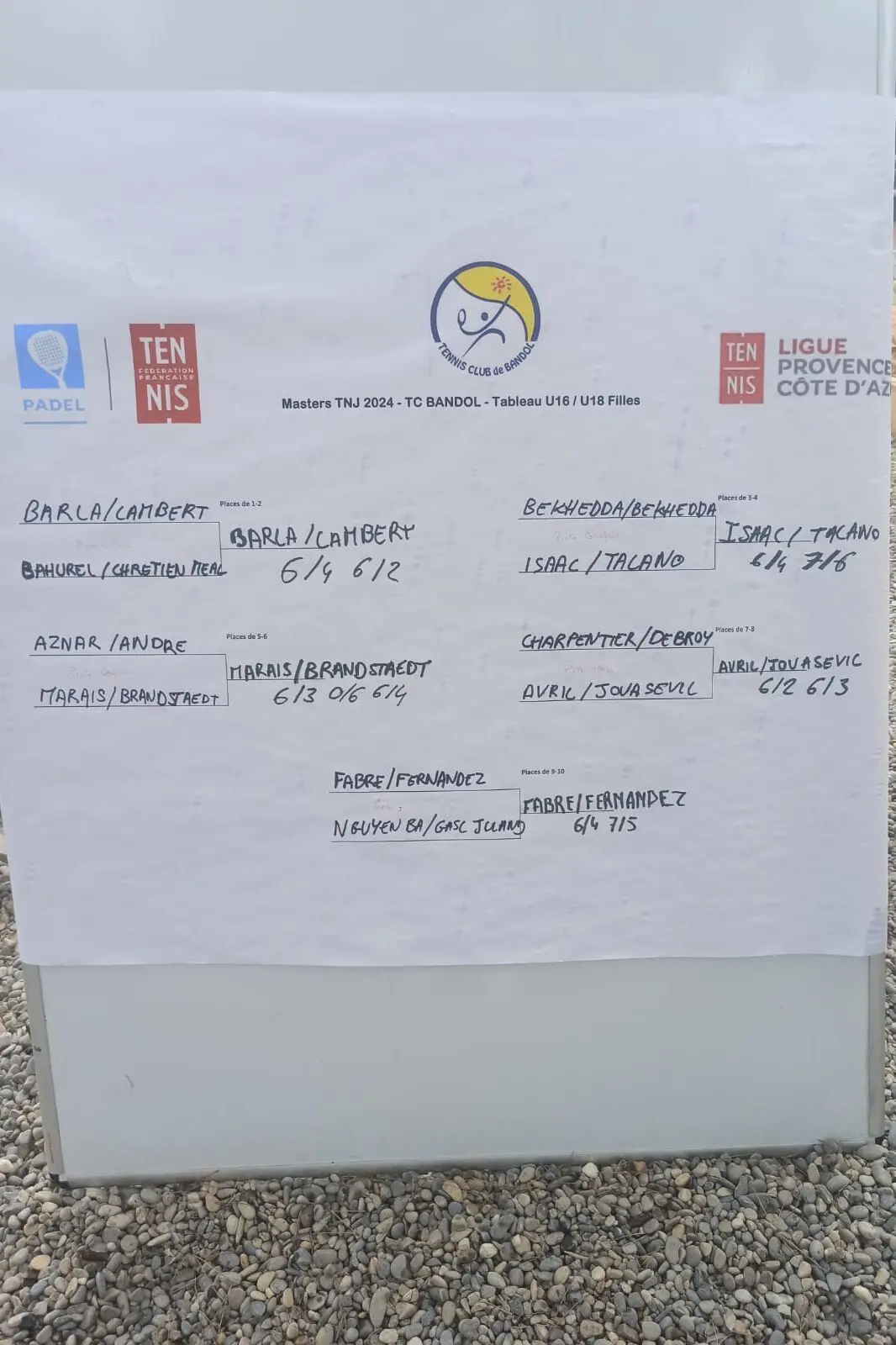 Tableau final filles Masters TNJ | Padel Magazine Tableau final filles Masters TNJ