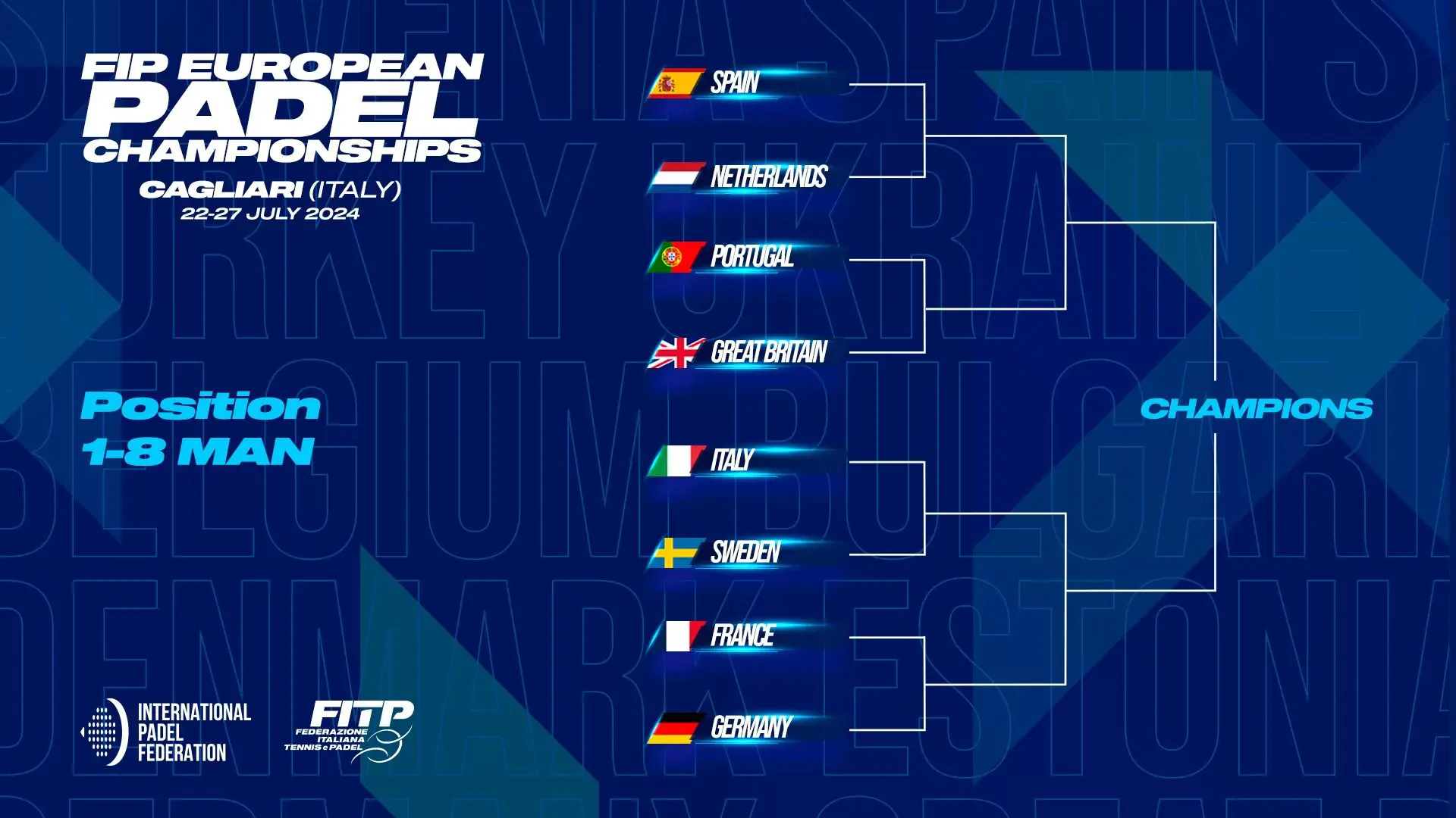 tableau euro padel 2024 italie