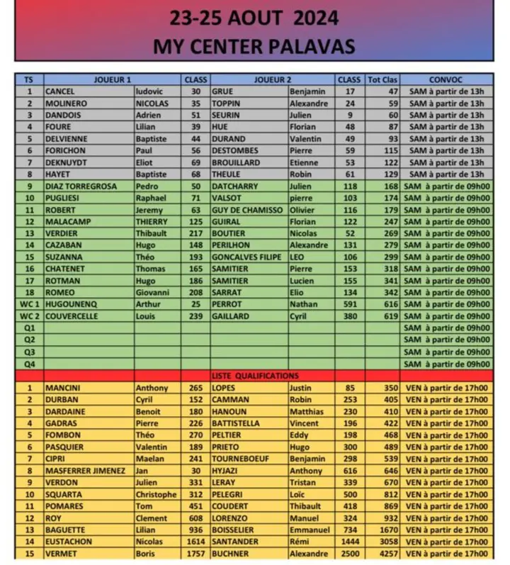 Lista graczy P1000 Moje Centrum Palavas | Padel Magazine Lista graczy P1000 My Center Palavas