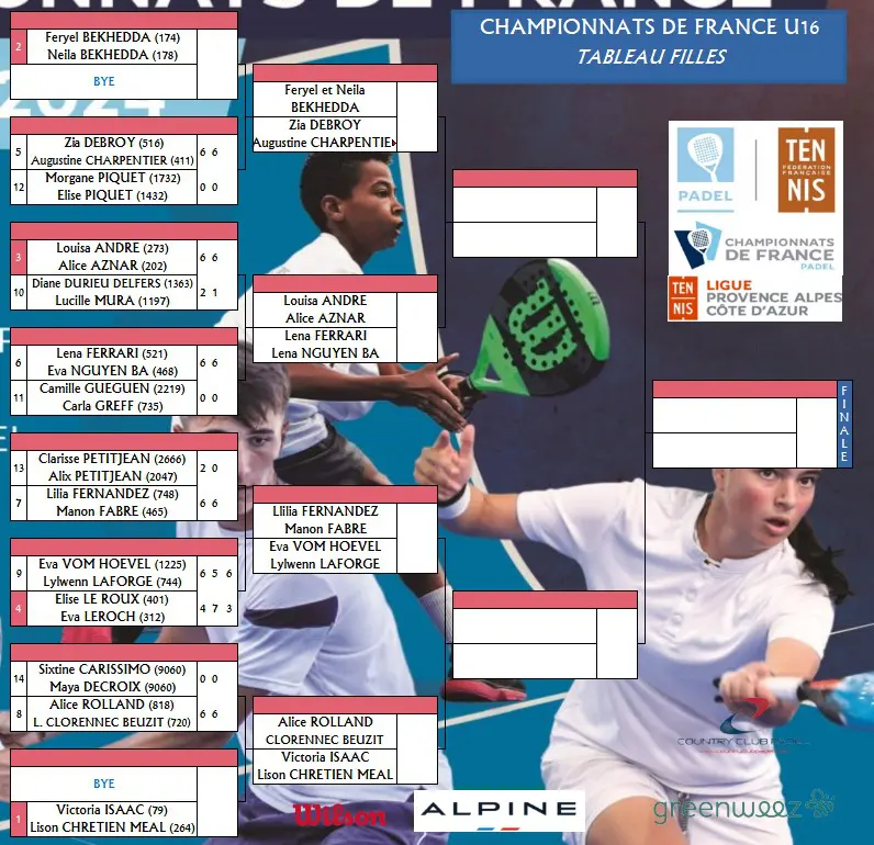 Tableau U16 championnats de France 2024