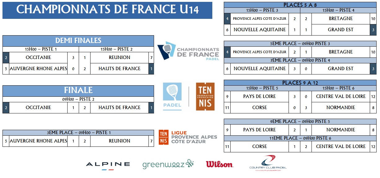 Tableau corrigé U14 2024