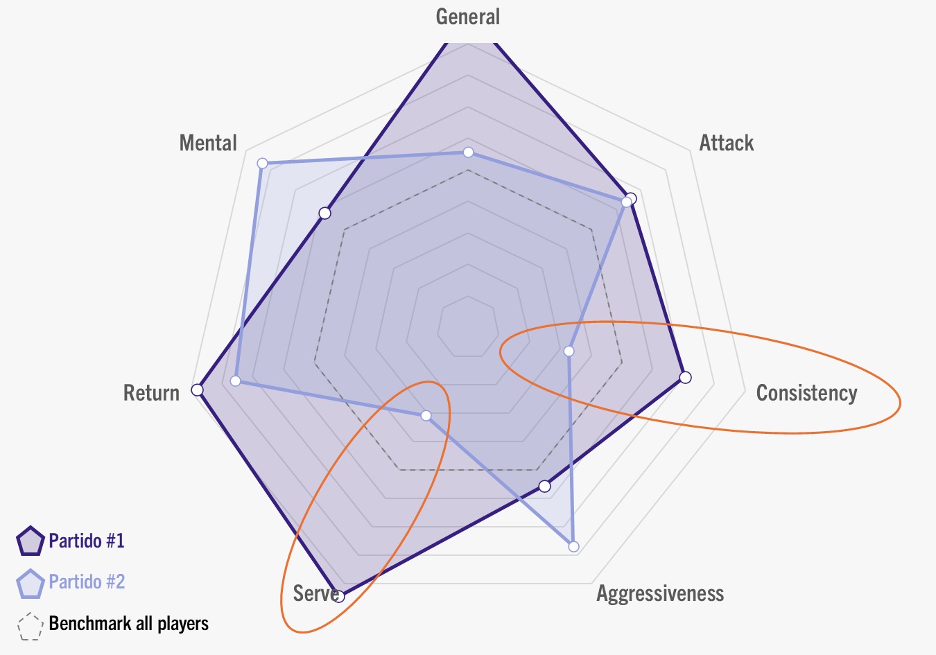 statistique padel lebron