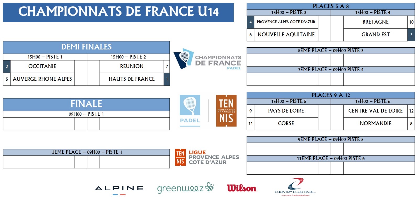 Championnats de France U14 - Les affiches des demi-finales