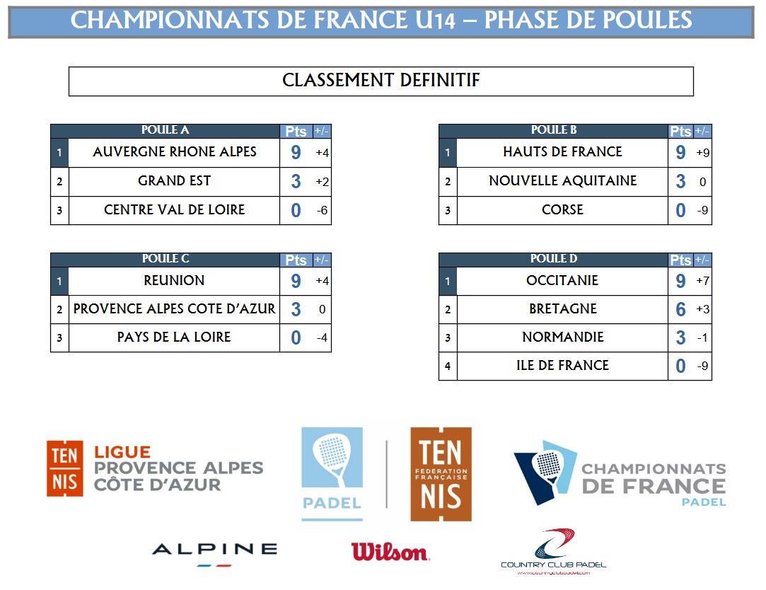 Championnats de France U14 - Les affiches des demi-finales