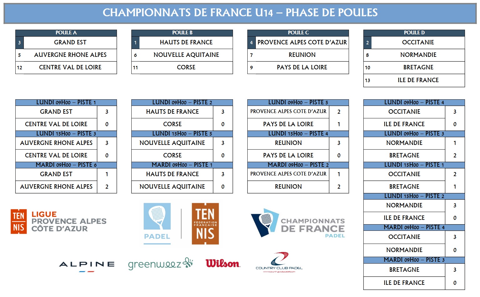 Championnats de France U14 - Les affiches des demi-finales