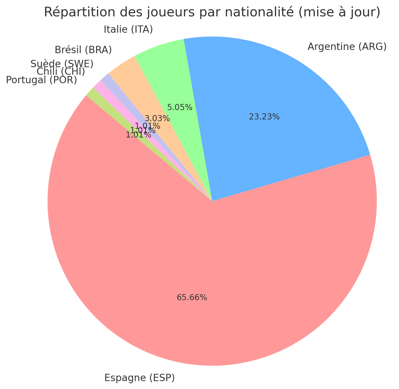 stat top 100 mondial padel