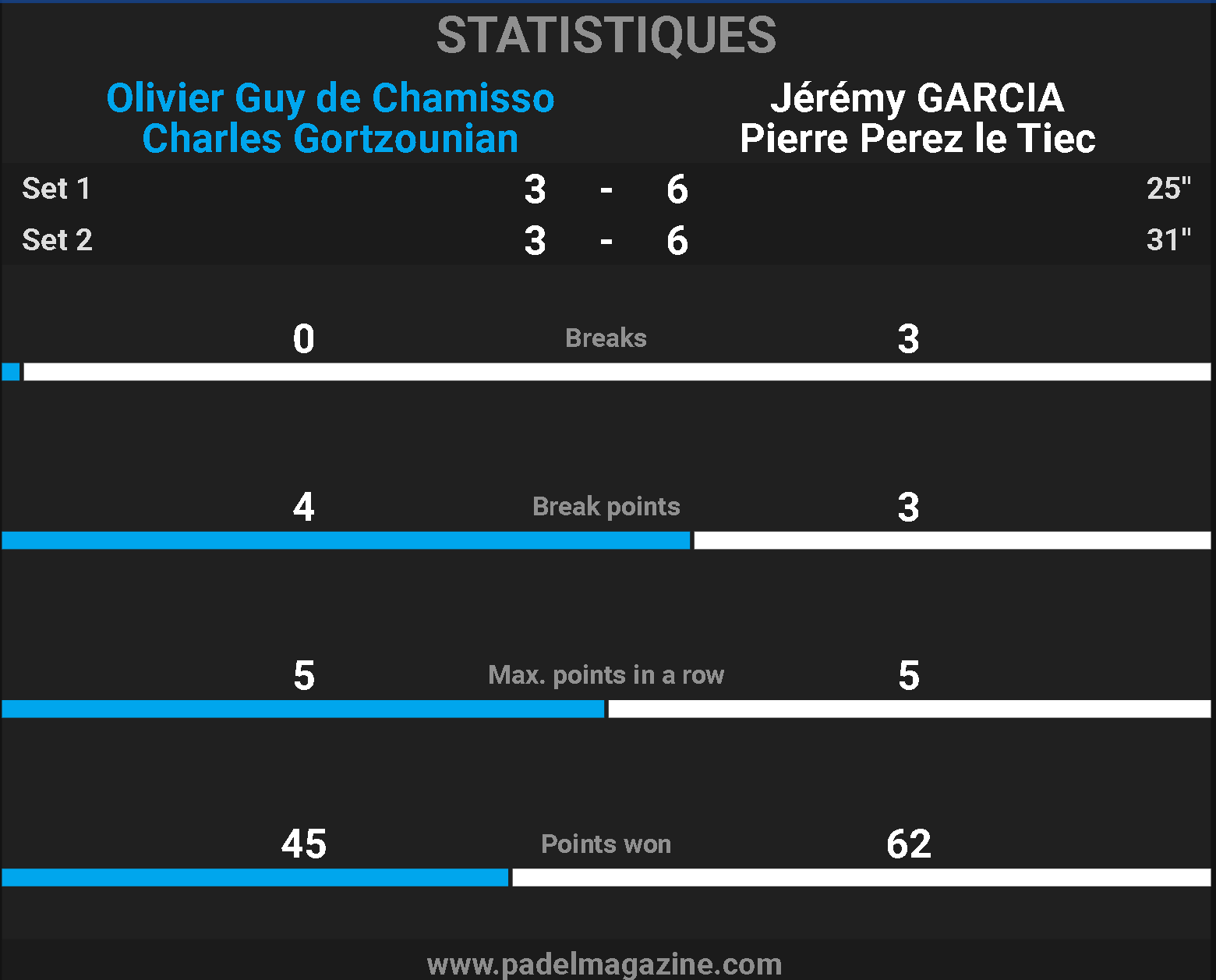 2024-09-22_14h41_13 | Padel Magazine