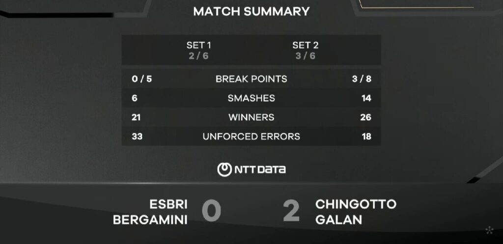 Stats demie Chingalan Esbri / Bergamini Madrid