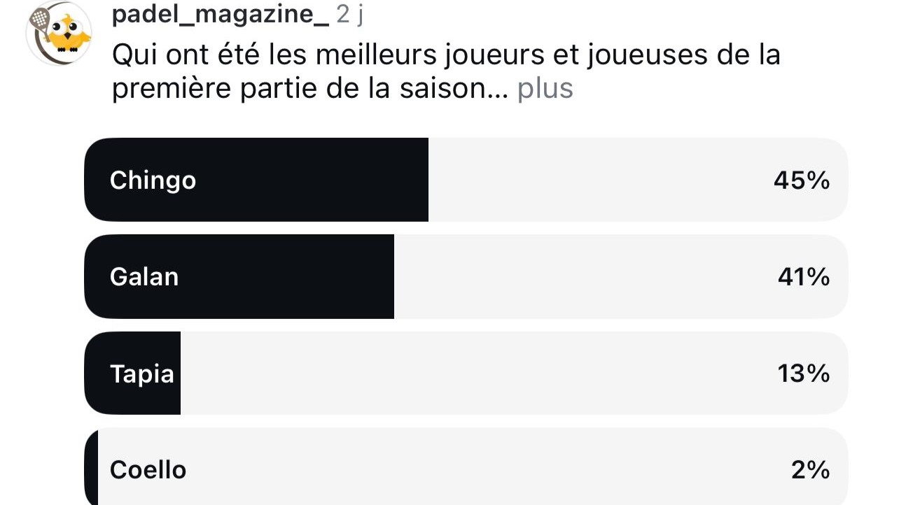 Sondage meilleurs joueurs de la première partie