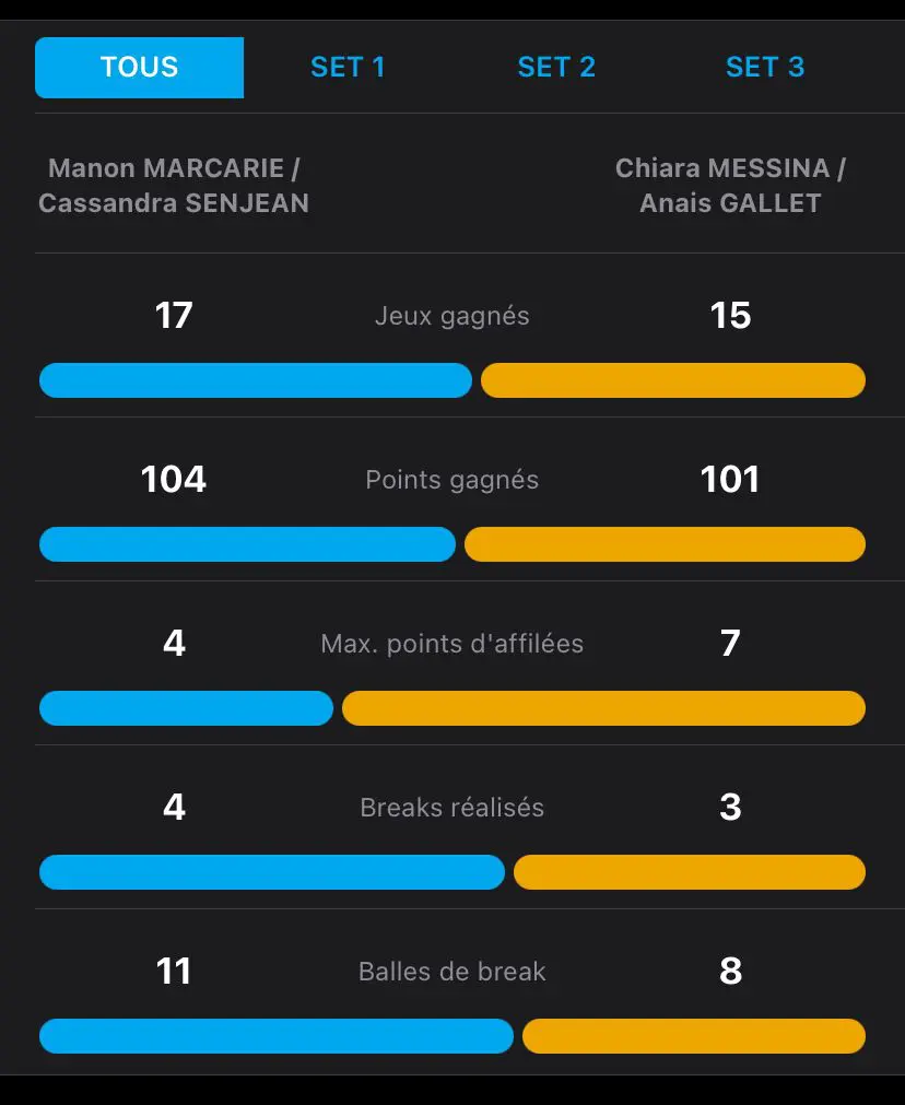 stat Marcarie / Senjean rejoint Majdoubi / Bergaud