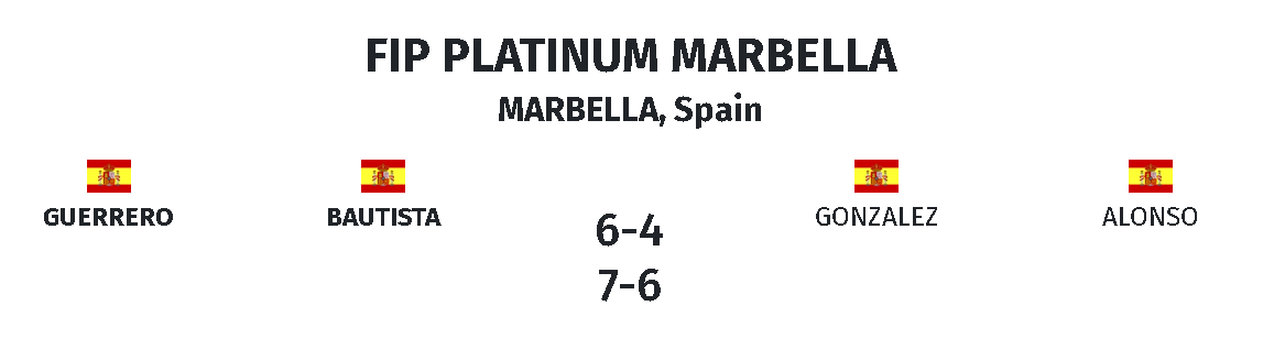 Baustista Guerrero victoires marbella statistiques