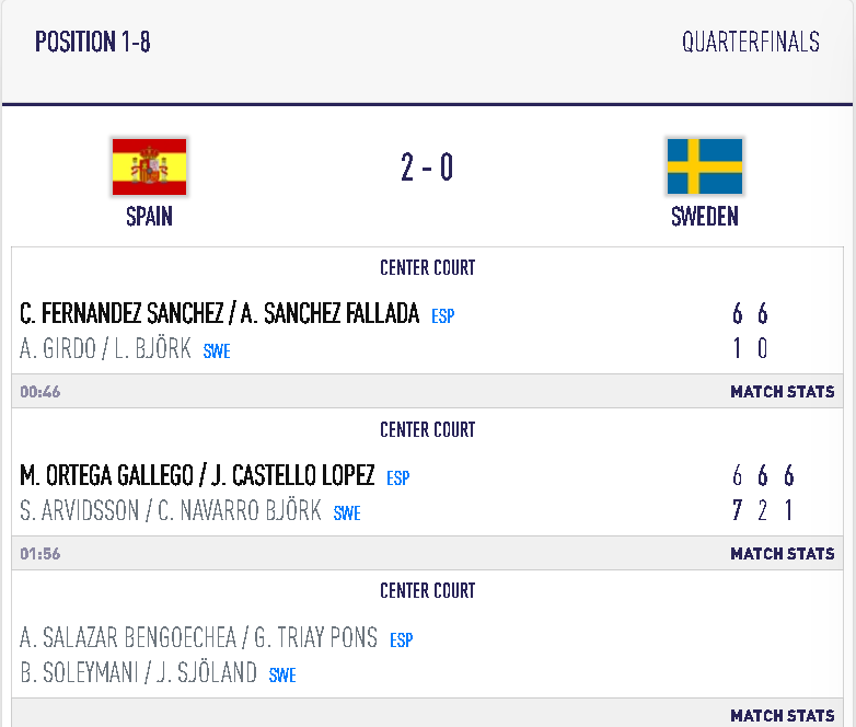 Espagne vs Suède Mondiaux 2024