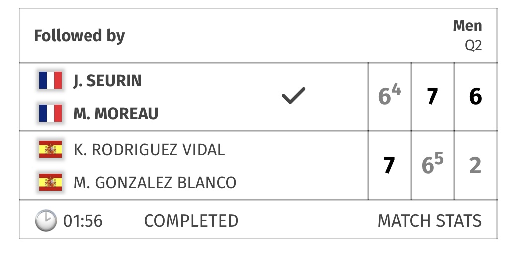 score Seurin / Moreau - Rodriguez Vidal / Gonzalez Blanco