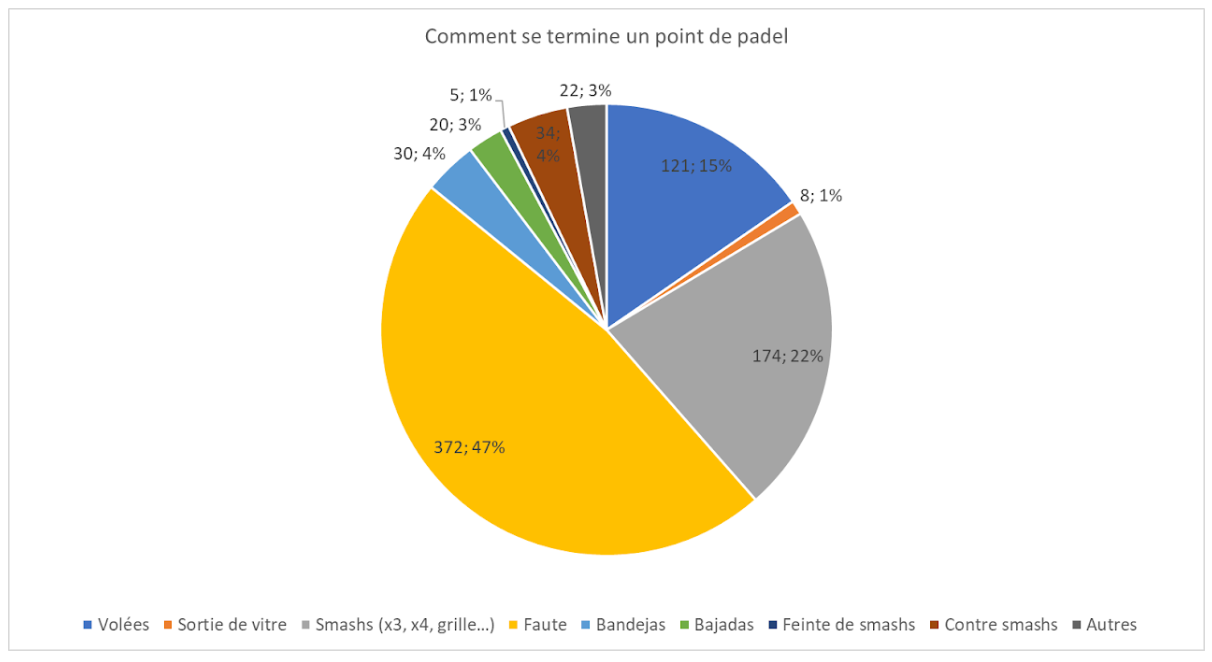 crédit : padelonomics