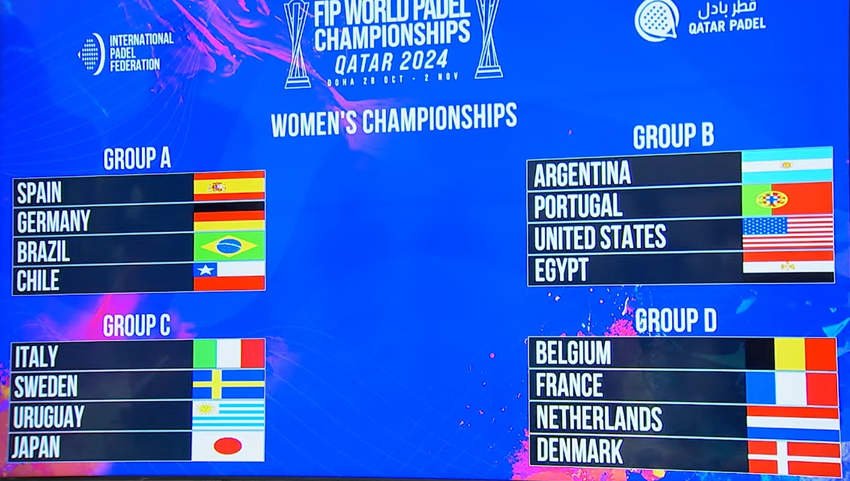 Poules féminines Mondial 2024