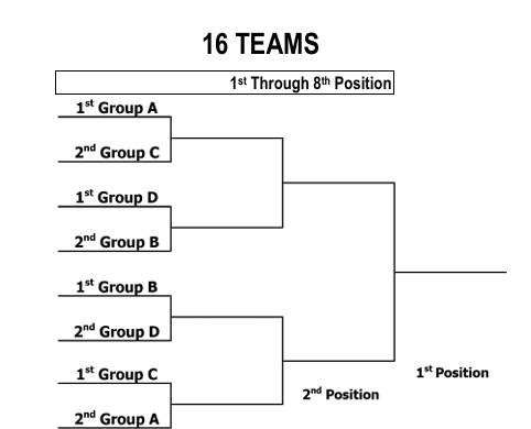 Règlement FIP Championnats du Monde