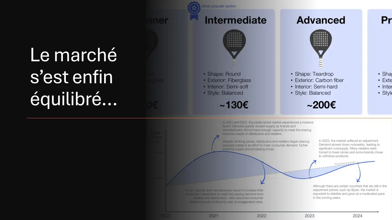 Global Padel Report : Comment le marché des raquettes s'est stabilisé après le boom de 2021-2022