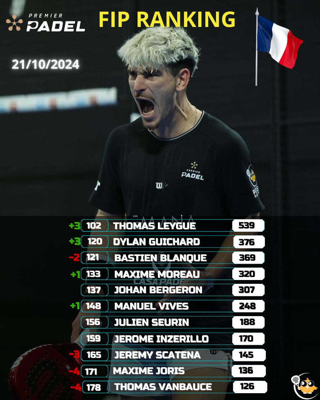 FIP Ranking, français