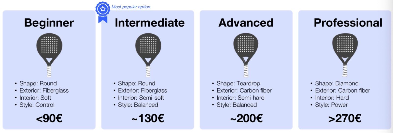 Global Padel Report : Comment le marché des raquettes s'est stabilisé après le boom de 2021-2022