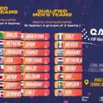 mondiaux padel 2024 qatar