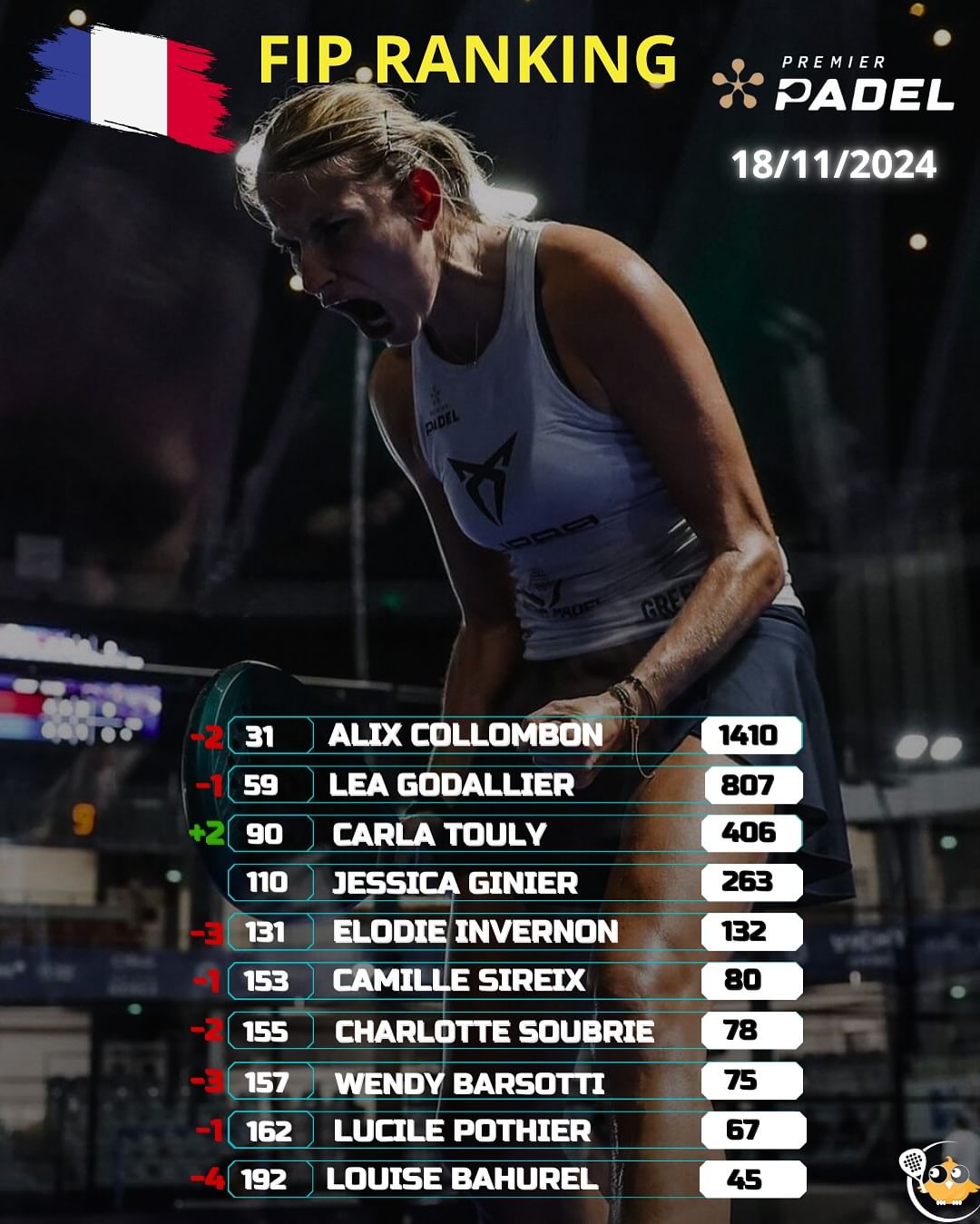 ranking 18/11/2024 femmes