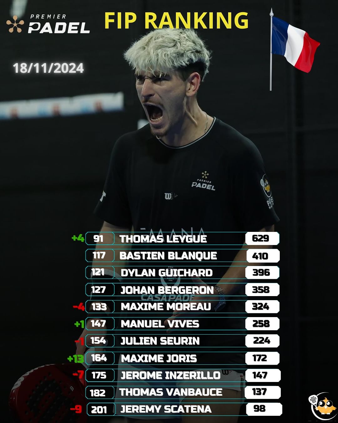 Ranking 18/11/2024 messieurs