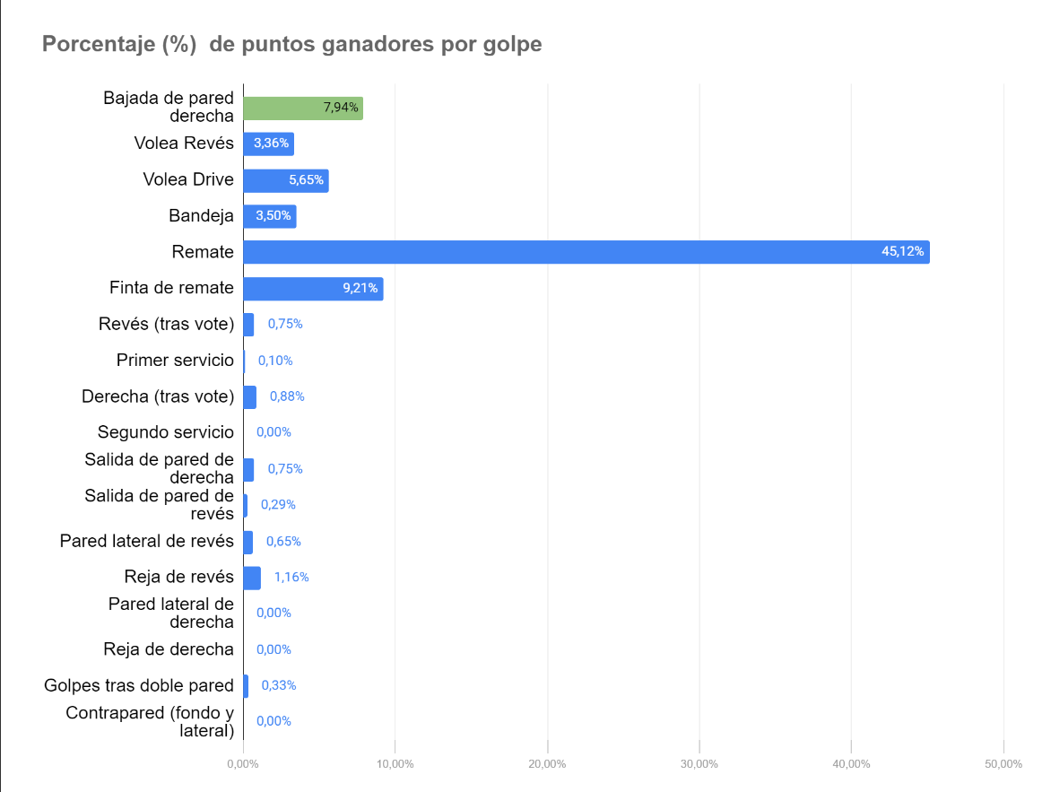 Bajada, Padelmetrics