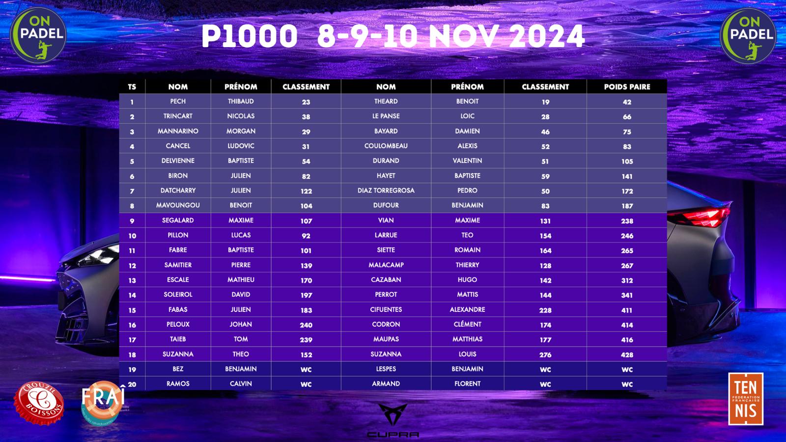 Paires tableau final P100 On Padel