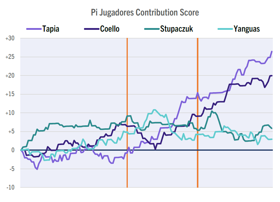 Tapia et Coello remportent une finale disputée face à Stupaczuk et Yanguas : analyse et chiffres clés