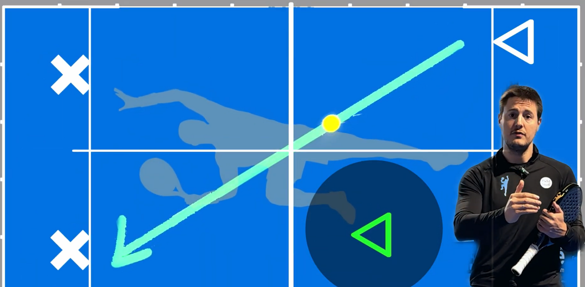 Maîtrisez les bases du padel : positions et transitions expliquées