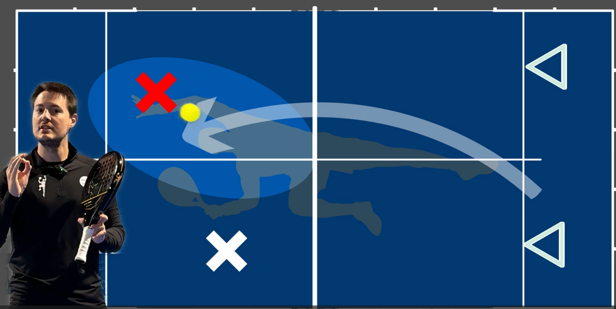 Maîtrisez les bases du padel : positions et transitions expliquées