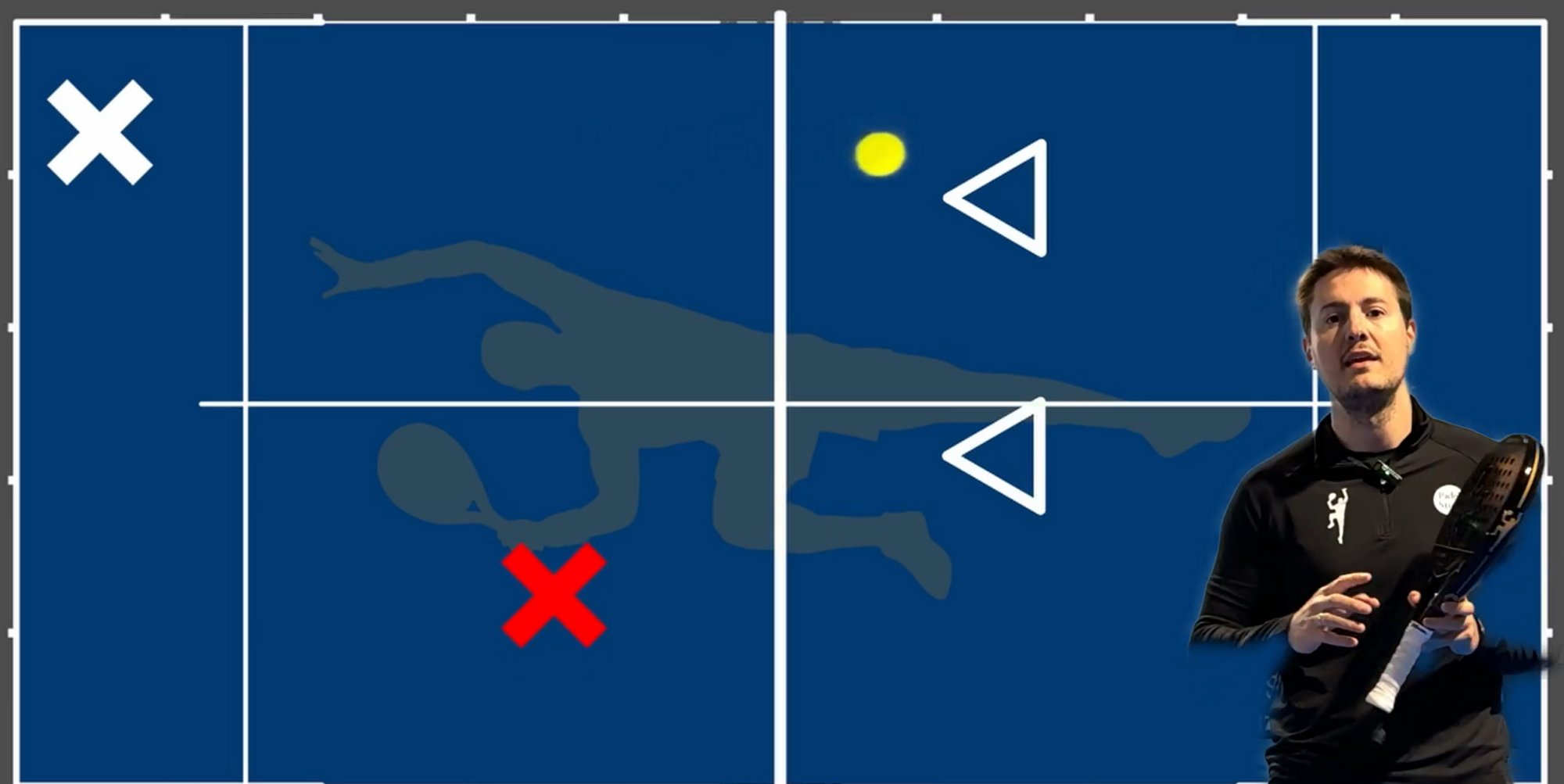 Maîtrisez les bases du padel : positions et transitions expliquées