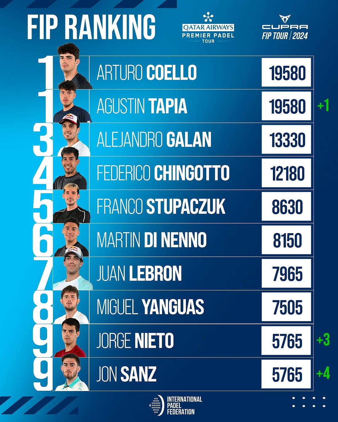 ranking mondial 2024 padel