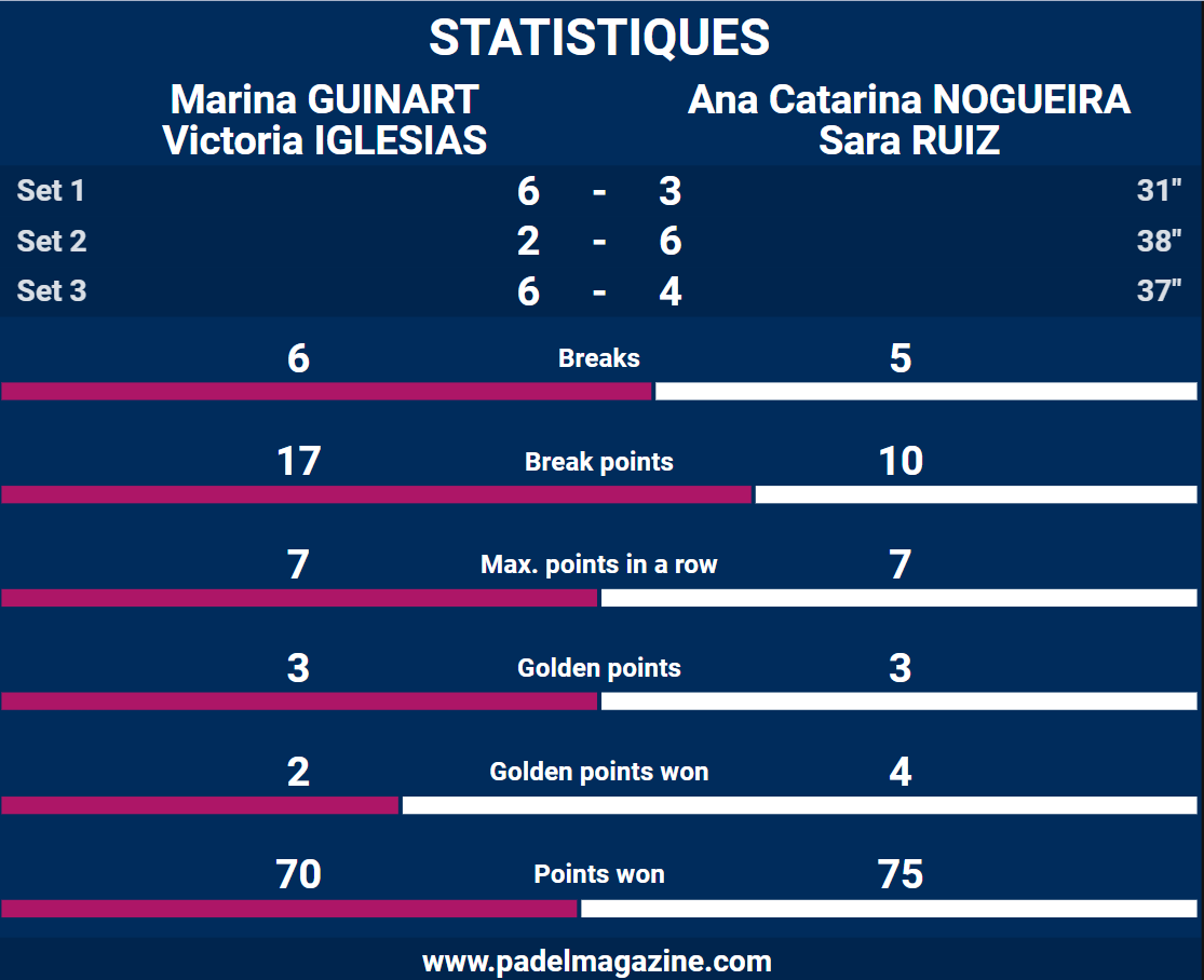 statistiques guinart iglesias fip finals